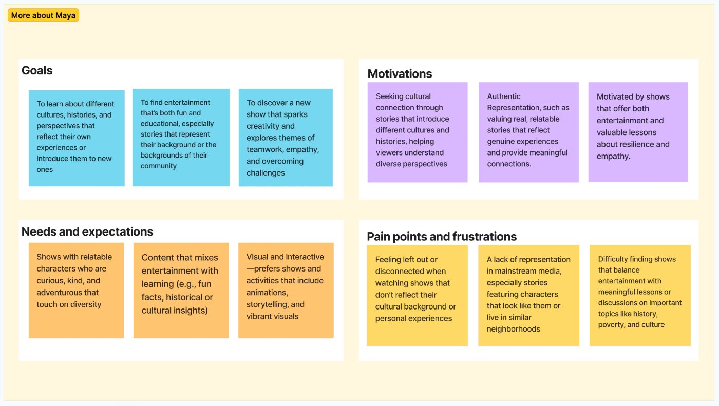 Maya proto-persona goals, motivations, needs and pain points