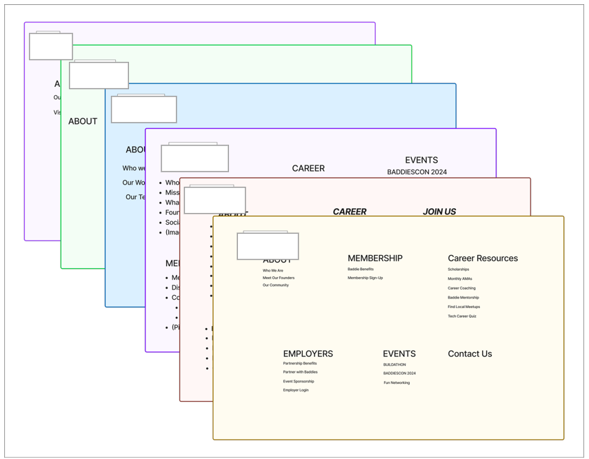 Card sorting category sets from the research team, names redacted