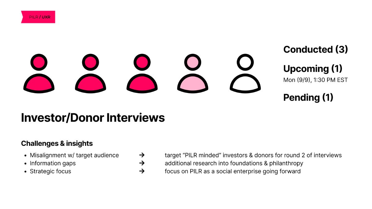 Round one interview status