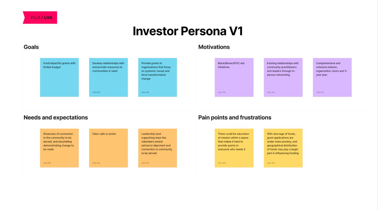 Persona goals, motivations, needs and pain points
