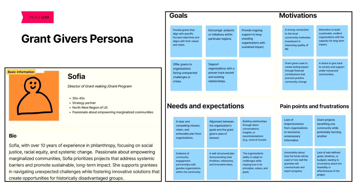 Sarah persona board