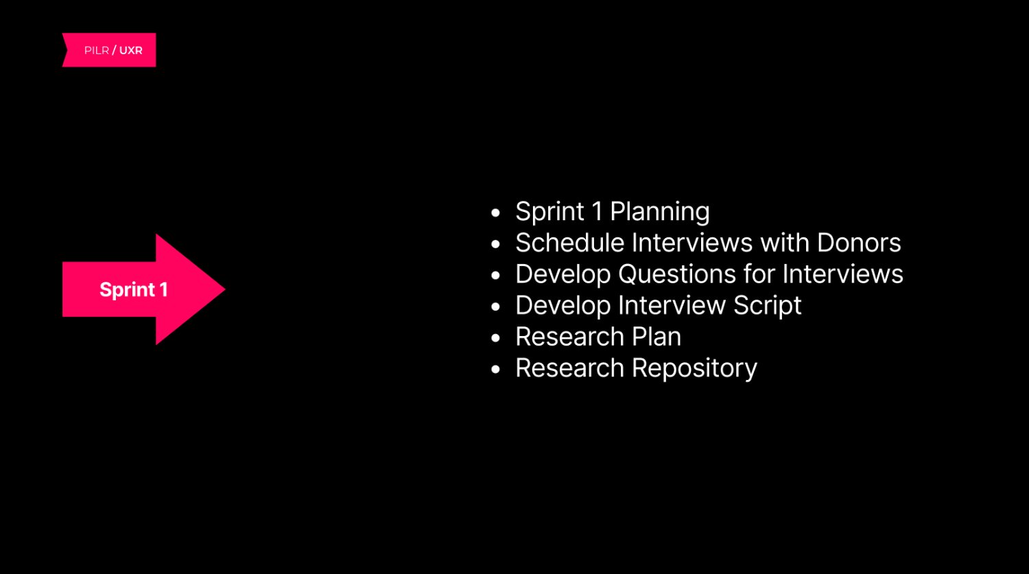 Sprint 1 scope slide