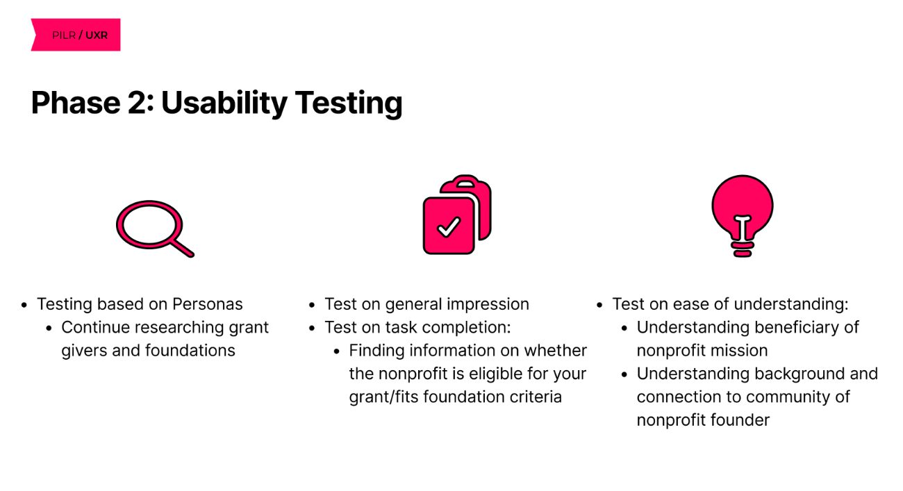 Phase 2 usability testing plan