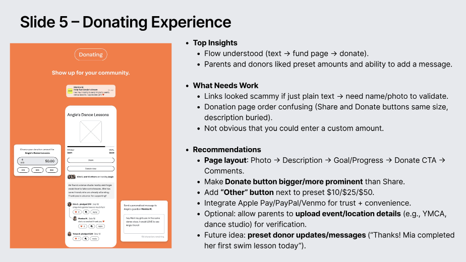 Donating Experience slide