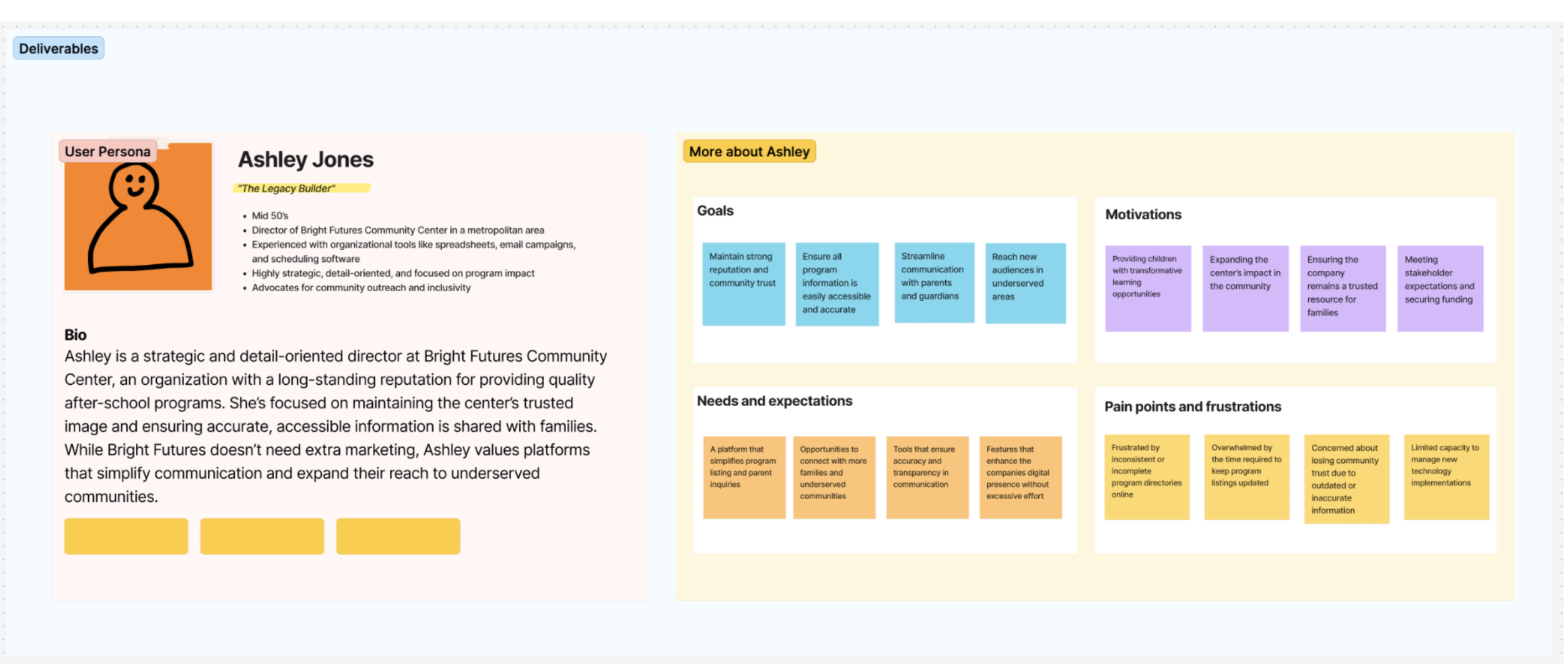 Proto-persona board, the Legacy Builder established provider